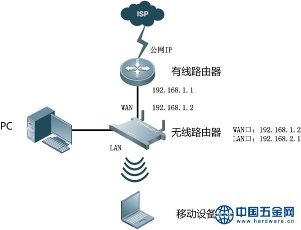 十堰无线覆盖系统|无线wifi覆盖系统|景区无线覆盖_其他通信器材_通讯